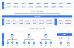 国标GB28181算法算力平台EasyGBS正在食物平安监管系